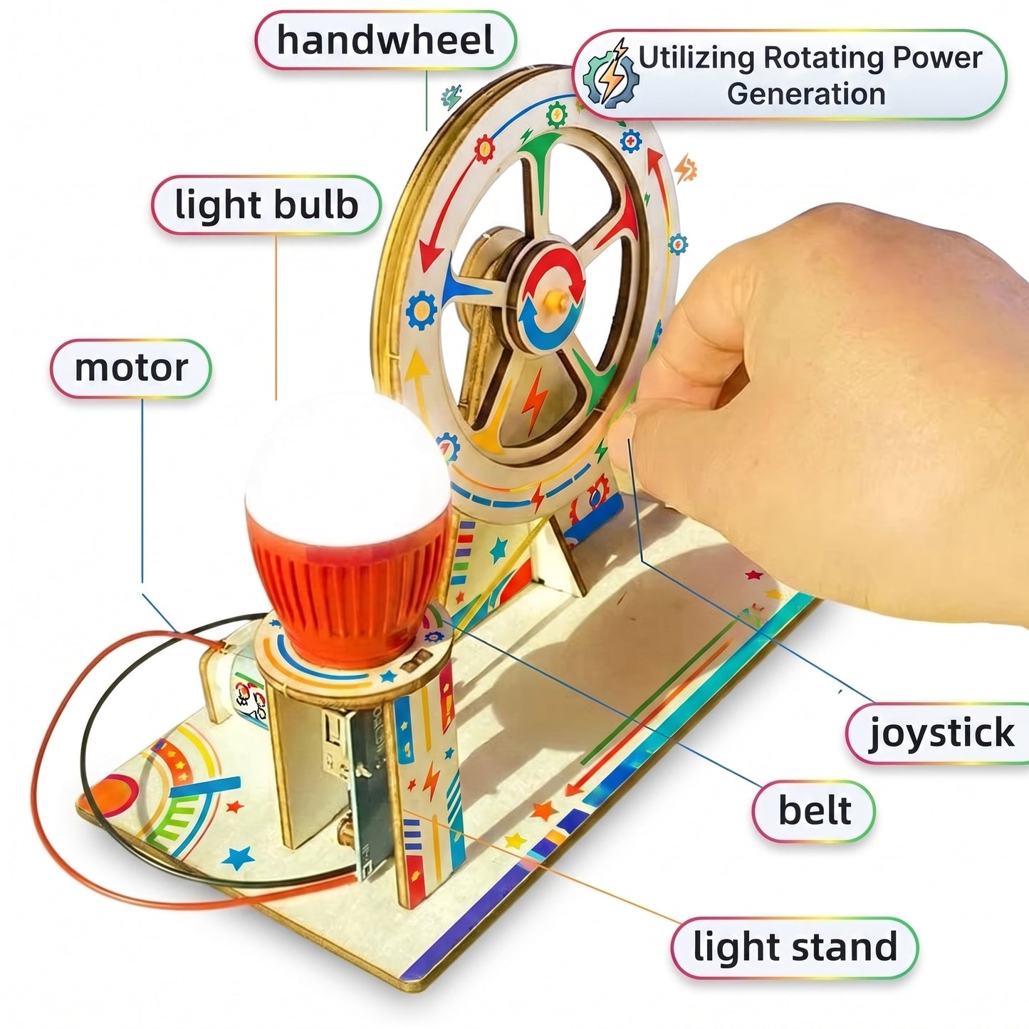 Labelled parts of the generator: handwheel, drive belt, motor, light bulb and light stand